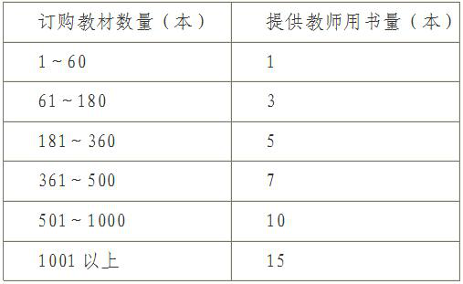 1543999628168684.png 图片1.png