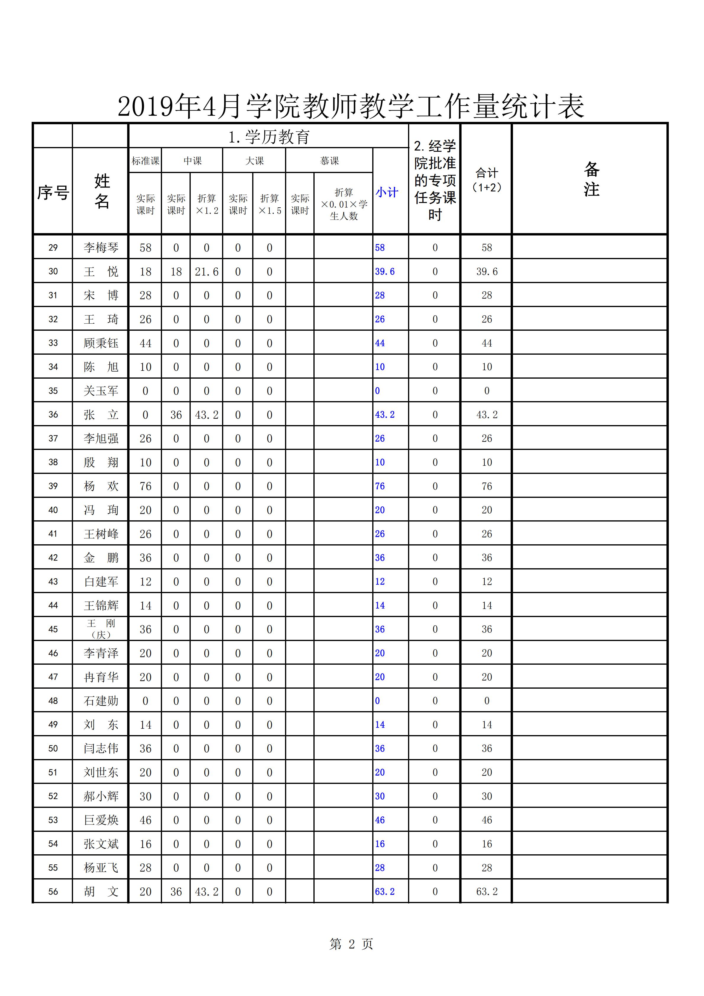 2019年4月份教师教学工作量统计表(公示0505)_01.jpg