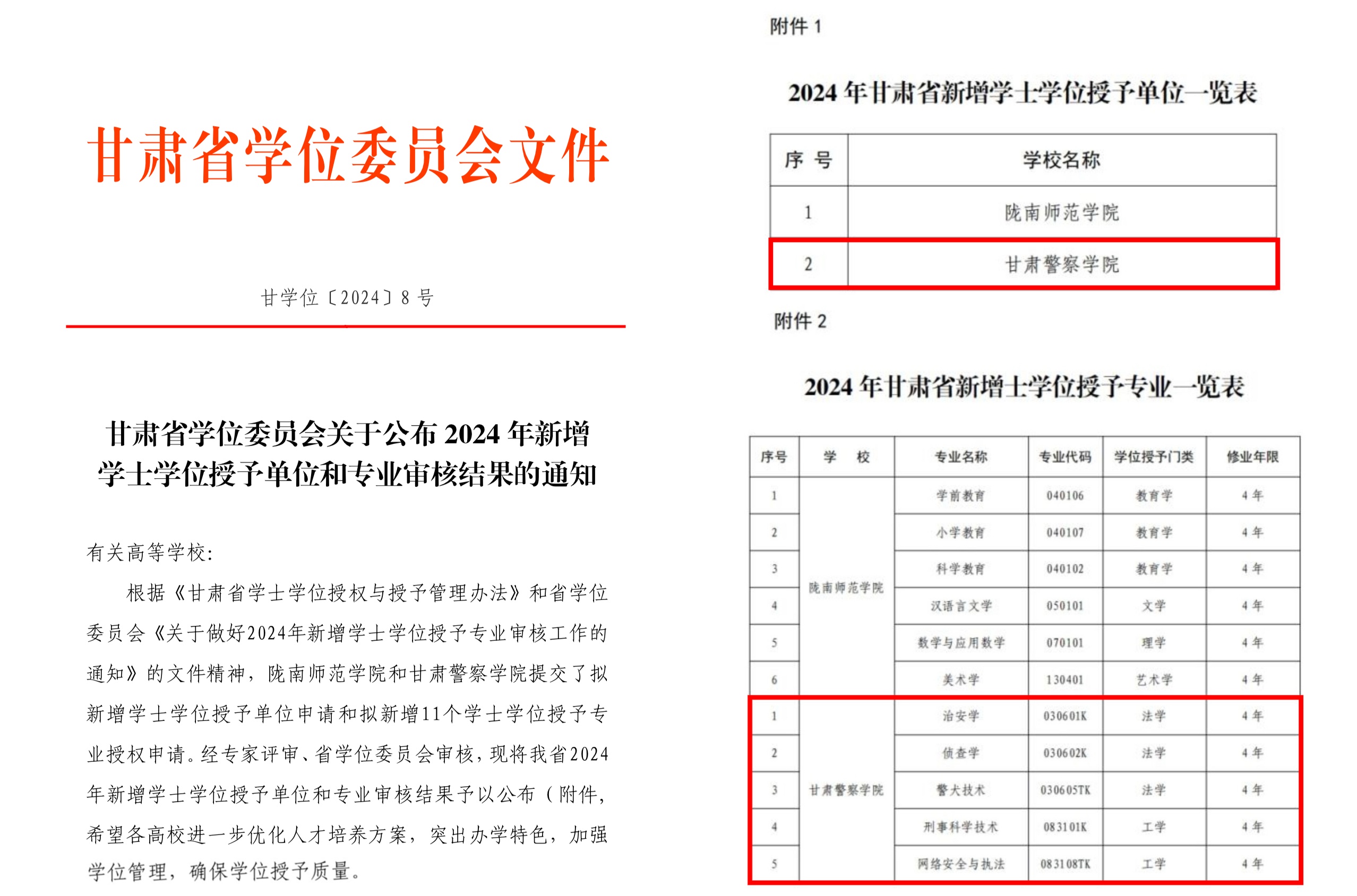 甘肃警察学院5个专业获批学士学位授予权