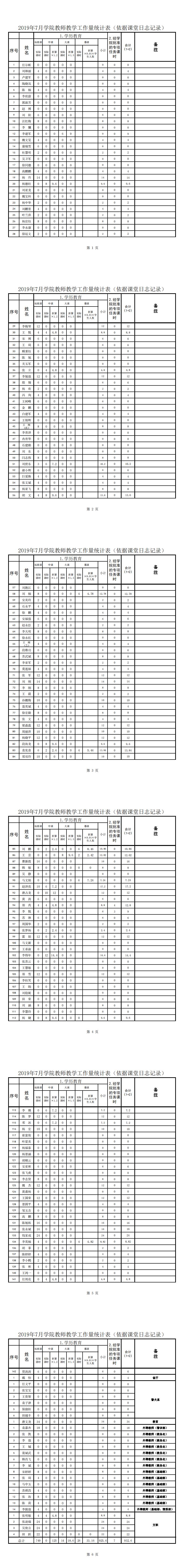 2019年7月份教师教学工作量统计表(依据7月份课堂日志)_20190712092552_0.jpg