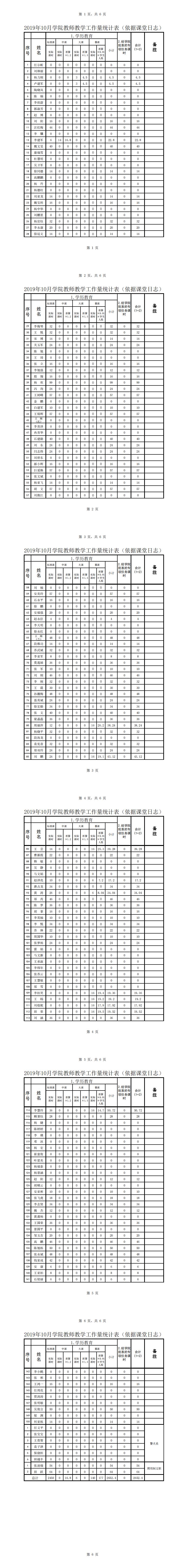 2019年10月份教师教学工作量统计表(依据课堂日志公示) (定)_20191105160758_0.jpg