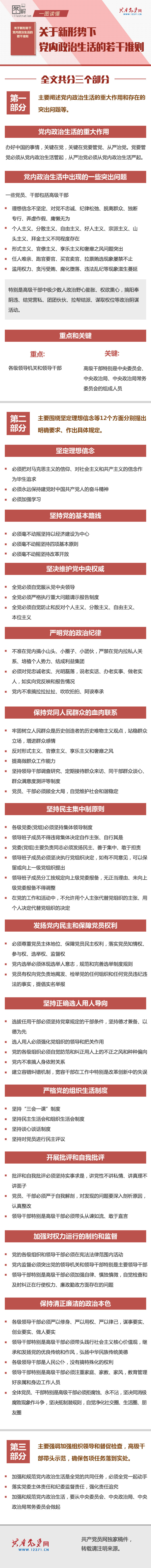 1576653877123423.jpg 图解:关于新形势下党内政治生活的若干准则.jpg