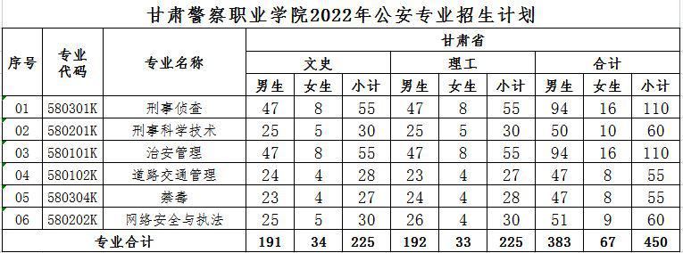 甘肃警察学院专业图片