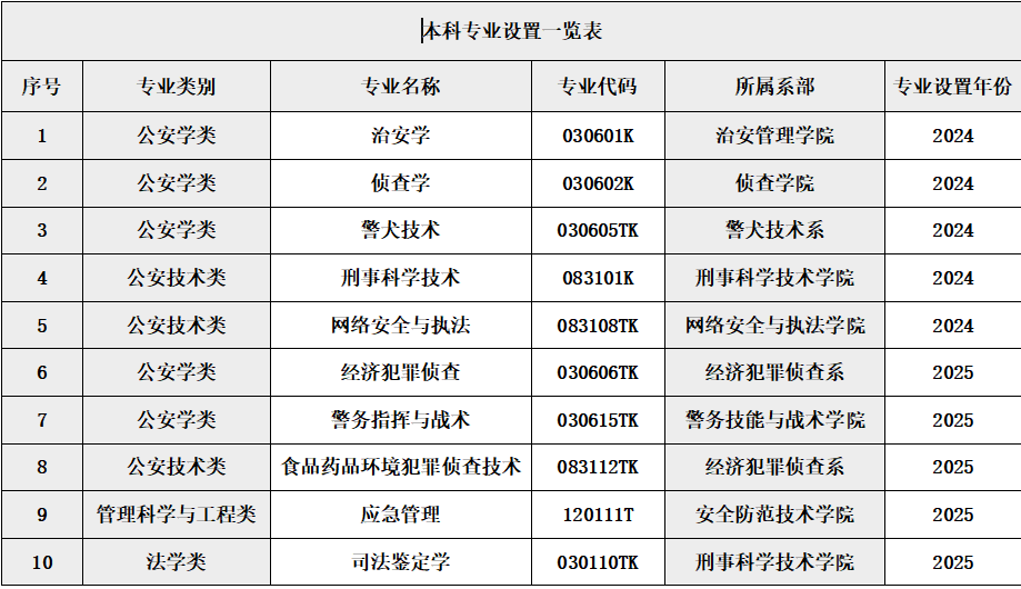本科专业_2026-04-22_154342_904.png