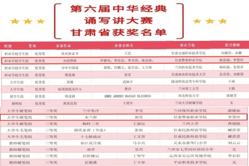 我院学生在第六届中华经典诵写讲大赛中荣获佳绩
