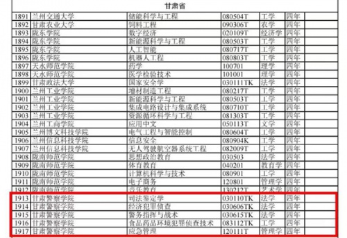 喜报！我院新获批五个本科专业